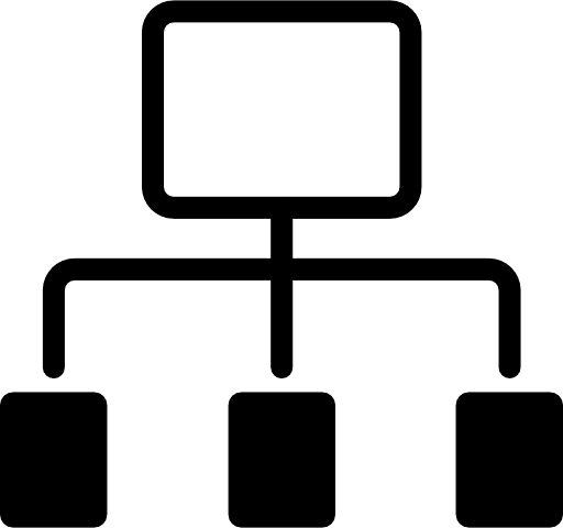 Organization (Group/Department) wise access control